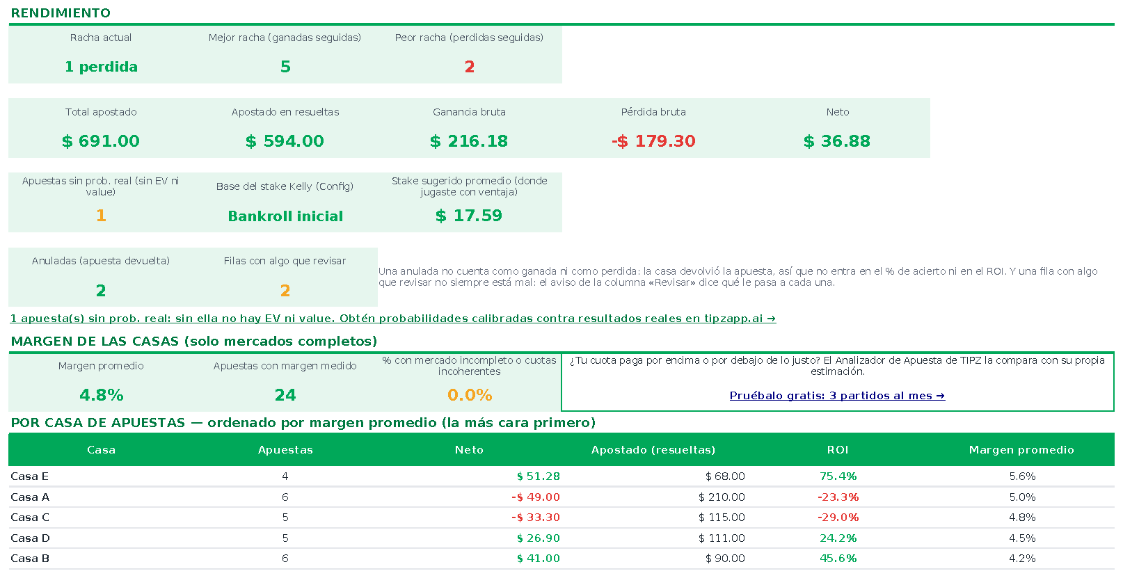 Dashboard, segunda mitad — captura de Registro y control de riesgo TIPZ