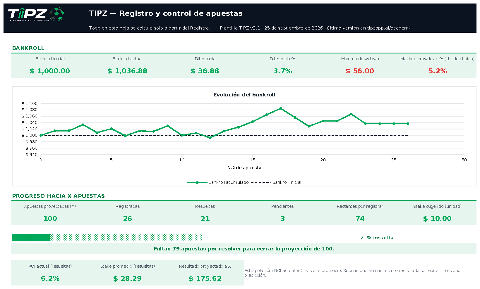 Dashboard, primera mitad — captura de Registro y control de riesgo TIPZ