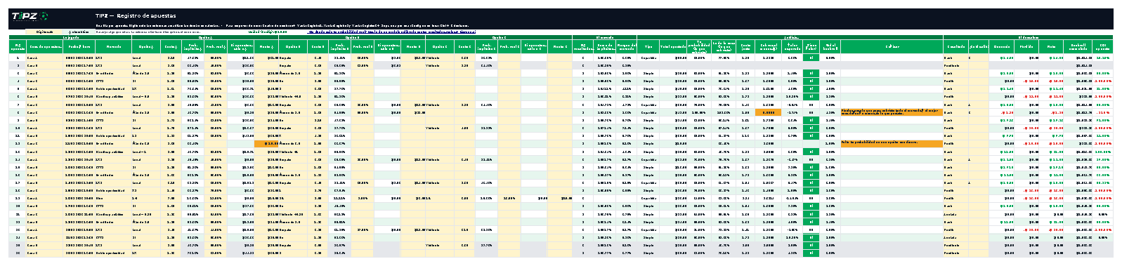 Registro — captura de Registro y control de riesgo TIPZ